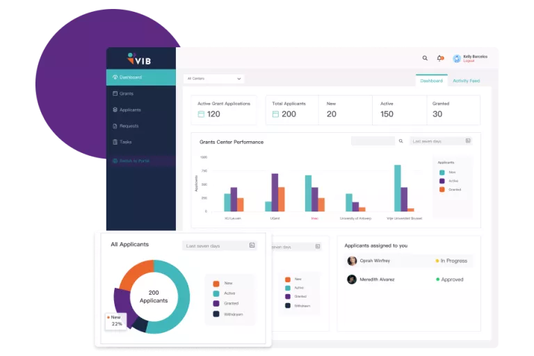 Data driven insights for better decision making